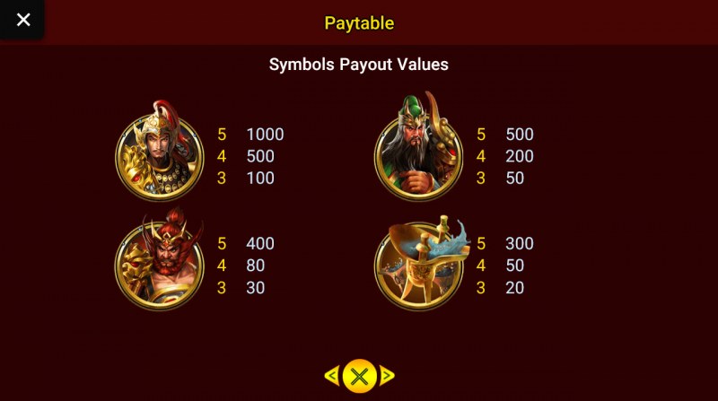 Paytable - High Value Symbols