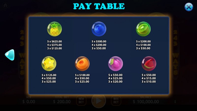 Paytable