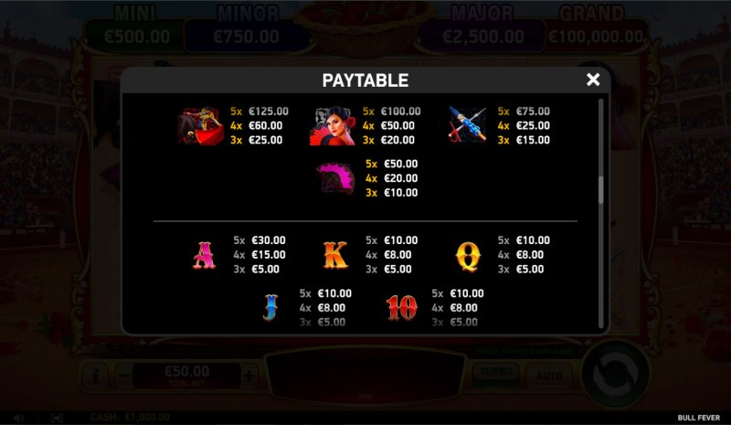 Paytable