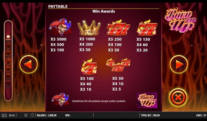 Paytable - High Value Symbols