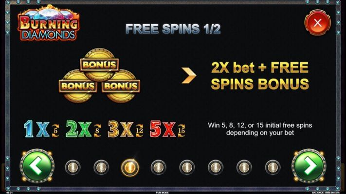 Free Spins Rules