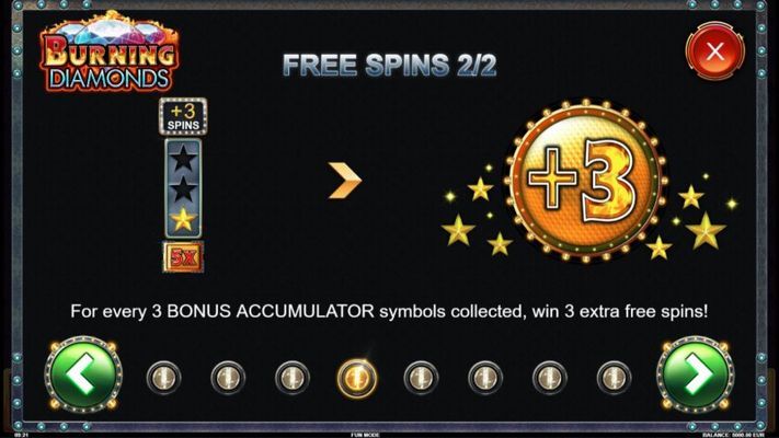 Free Spins Rules