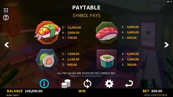 Paytable - High Value Symbols