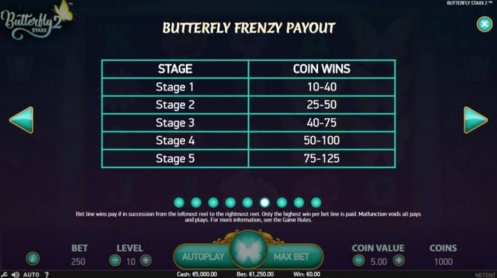 Butterfly Frenzy Jackpot