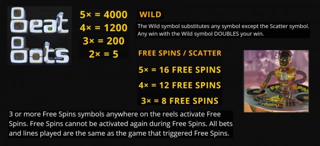 Wild and Scatter Symbols Rules and Pays