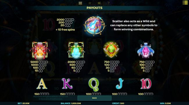 Slot game symbols paytable.