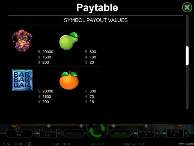 Paytable