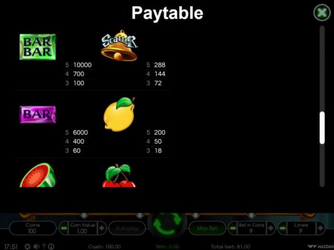 Paytable