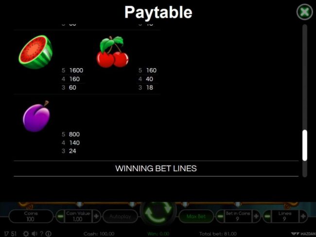 Paytable