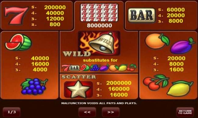 Slot game symbols paytable