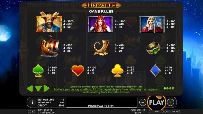 Slot game symbols paytable