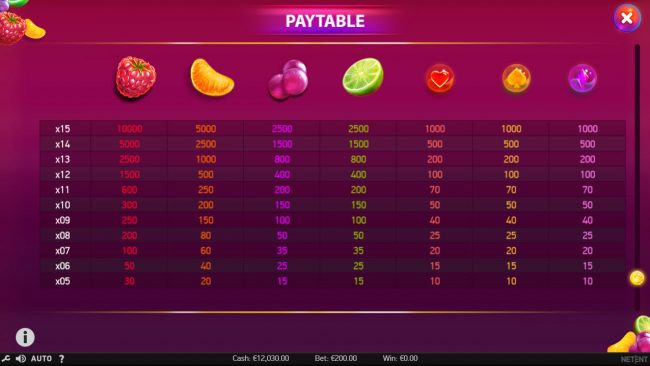 Paytable