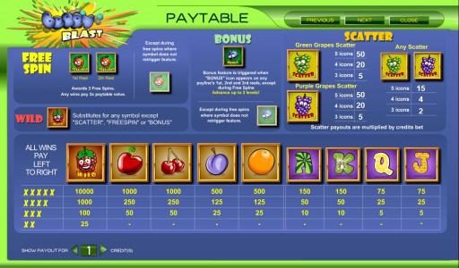 wild, scatter, bonus and symbols paytable