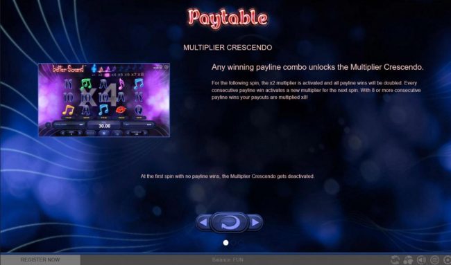 Multiplier Crescendo - Any winning payline combo unlocks the Multiplier Crescendo