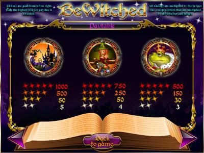 slot game high symbols paytable