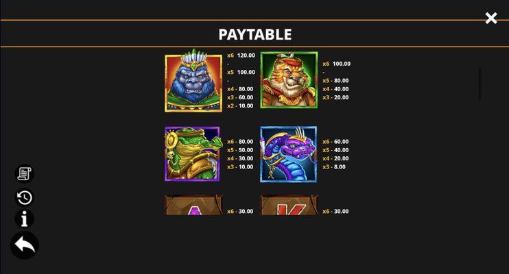 High Value Symbols Paytable