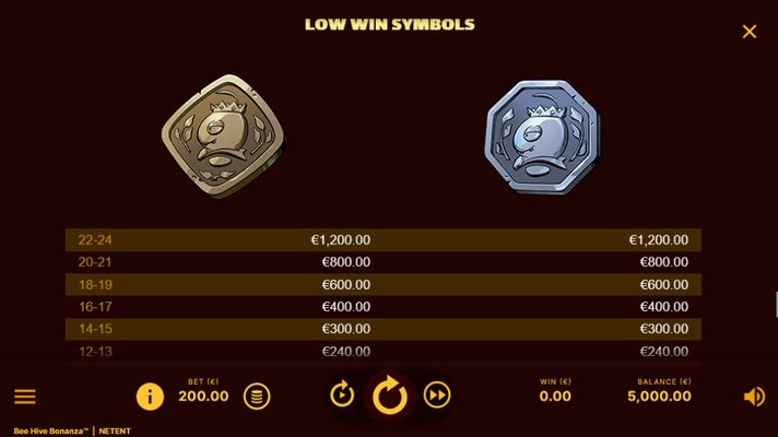 Medium Value Symbols Paytable