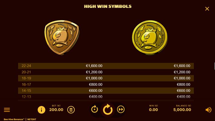 High Value Symbols Paytable