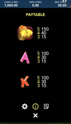Medium Value Symbols Paytable
