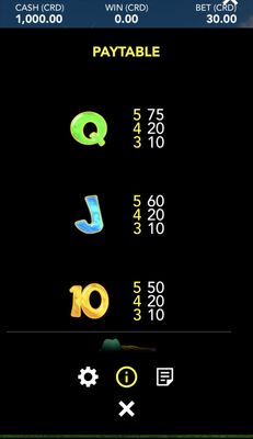 Low Value Symbols Paytable