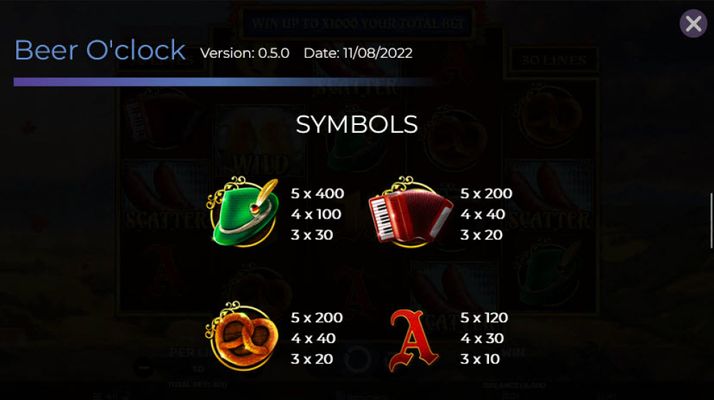 High Value Symbols Paytable