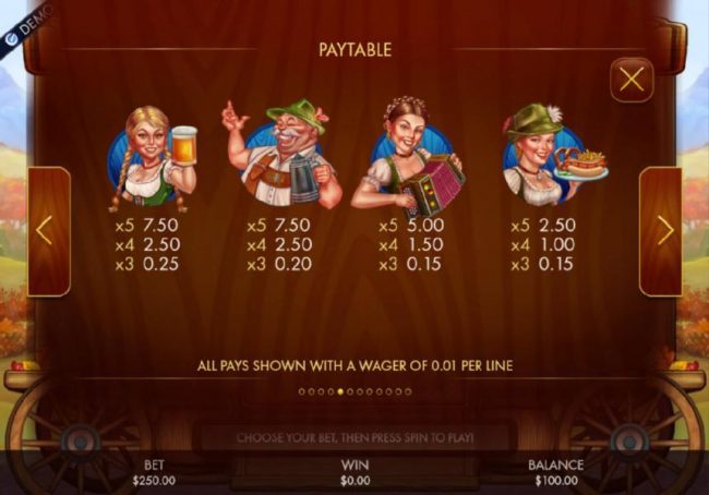 High value slot game symbols paytable - Symbols include a girl holding a beer mug, an older fellow with a beer stien, a girl playing the accordion and a girl holding a food tray.