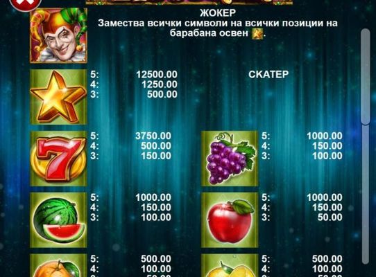 High value slot game symbols paytable