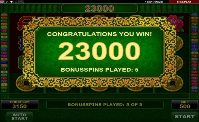 Total Free Spins Payout 23000 credits
