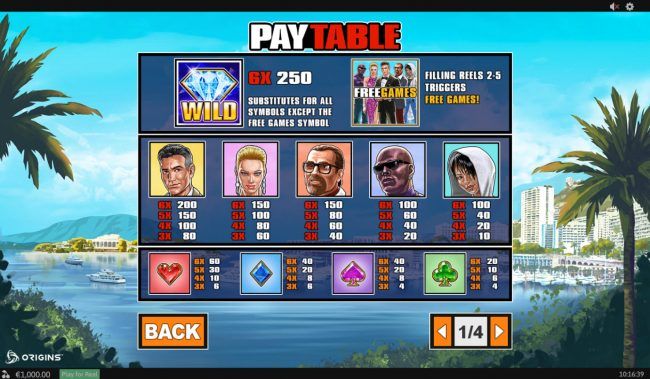 Paytable