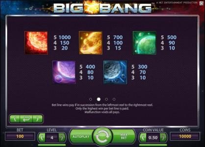 slot game high value symbols paytable