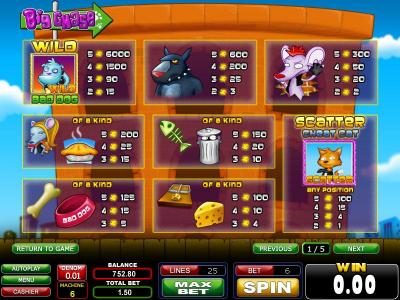 wild, scatter and slot game symbols paytable