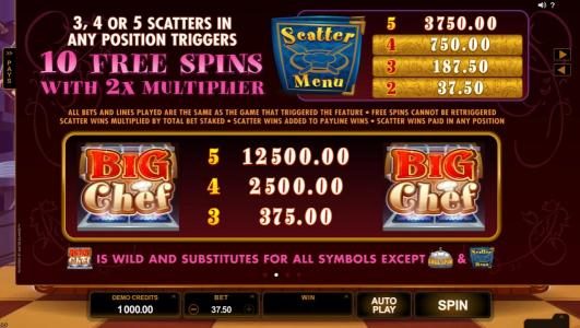 High value slot game symbols paytable