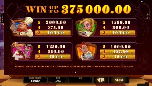 Medium Value Slot Game  Symbols Paytable