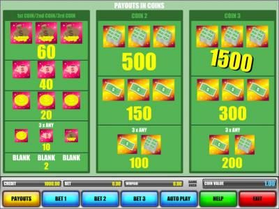 slot game symbols paytable