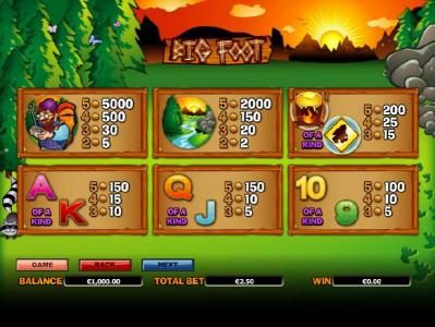 slot game symbols paytable