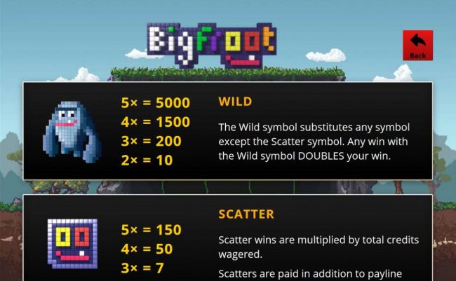 Wild and Scatter symbols paytable