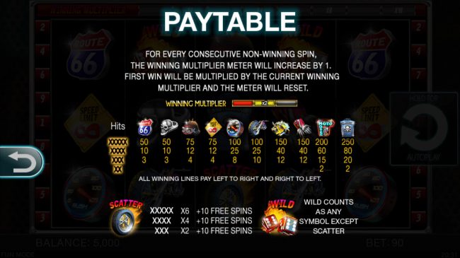 Paytable