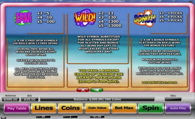 Free Spins, Wild and Bonus Symbols Pays and Rules