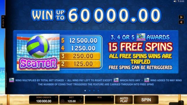 Scatter symbol paytable - 3, 4 or 5 volley ball scatter symbols awards 15 free spins. All free spins wins are tripled. Free spins can be re-triggered.