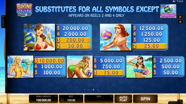 High value slot game symbols paytable - Bikini Party game logo is the games wild symbol and substitutes for all symbols except the volley ball scatter symbols. Wild symbols only appears on reels 2 and 4.