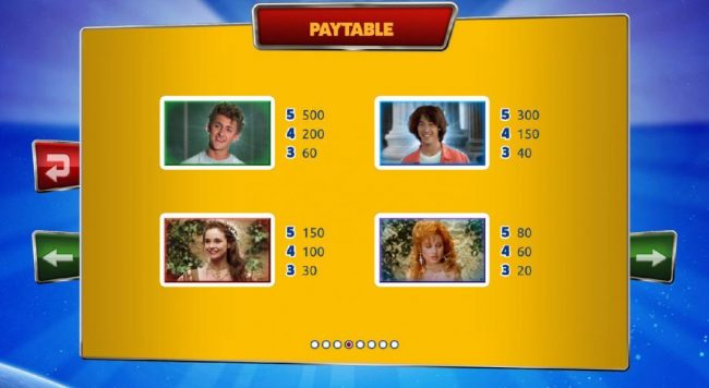 High value slot game symbols paytable - symbols include Bill, Ted, Princess Elizabeth and Princess Joanna.
