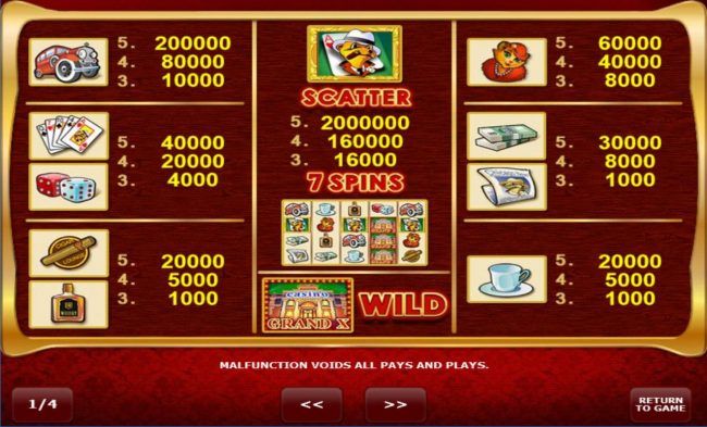 Slot game symbols paytable.