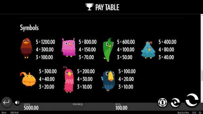 Slot game symbols paytable