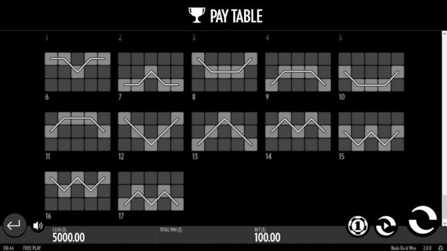 Payline Diagrams continued