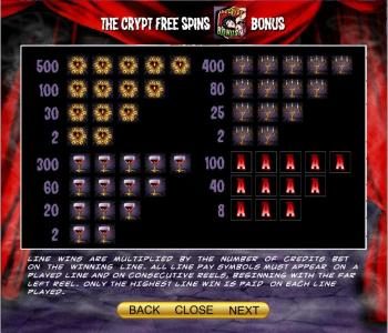 The Crypt Free Spins Bonus paytable continued.