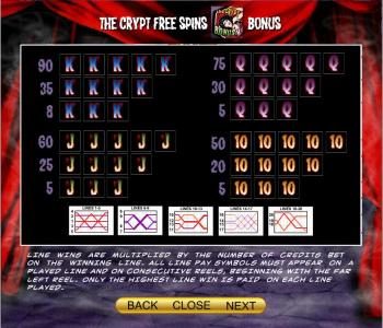 The Crypt Free Spins Bonus paytable continued and payline diagrams.