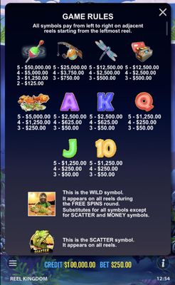 Paytable