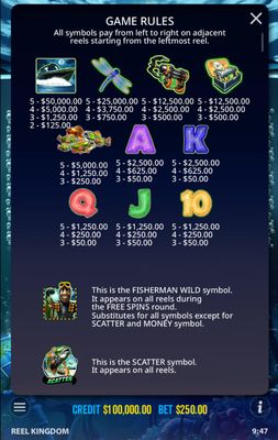 Paytable
