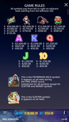 Paytable