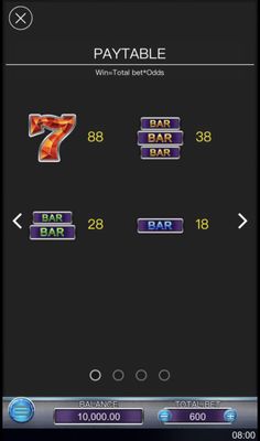 High Value Symbols Paytable